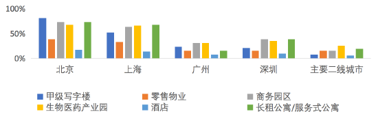 张峥：通过不动产资本化率研究，形成不动产市场和REITs市场的相互价格发现