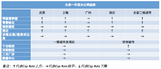 张峥：通过不动产资本化率研究，形成不动产市场和REITs市场的相互价格发现