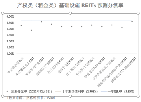 张峥：通过不动产资本化率研究，形成不动产市场和REITs市场的相互价格发现