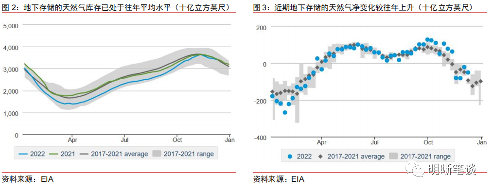 美国通胀较快回落的信号是否可持续？