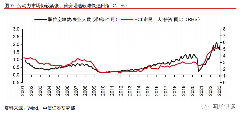 美国通胀较快回落的信号是否可持续？