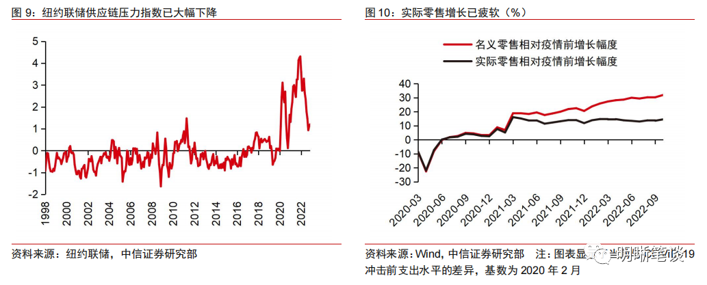 美国通胀较快回落的信号是否可持续？