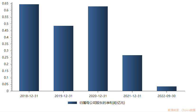 向控股股东借款4000万补充经营资金，晨曦航空为啥缺钱？