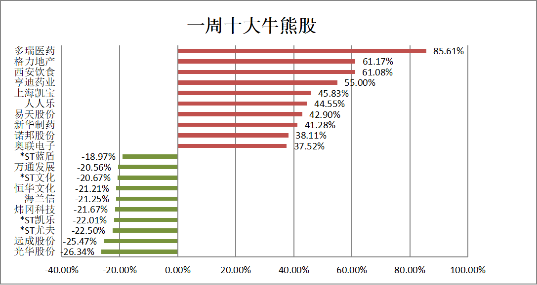 加入“超配”，外资密集唱多A股！后市如何配置？这些板块被机构看好