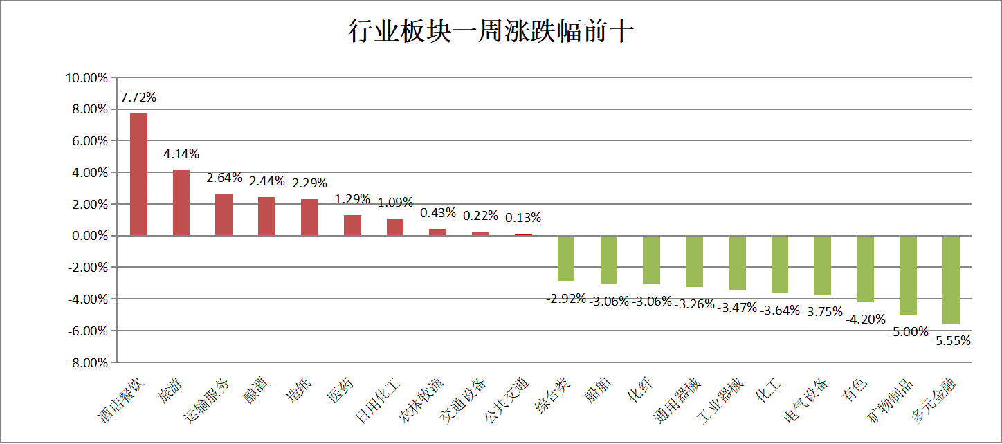 加入“超配”，外资密集唱多A股！后市如何配置？这些板块被机构看好