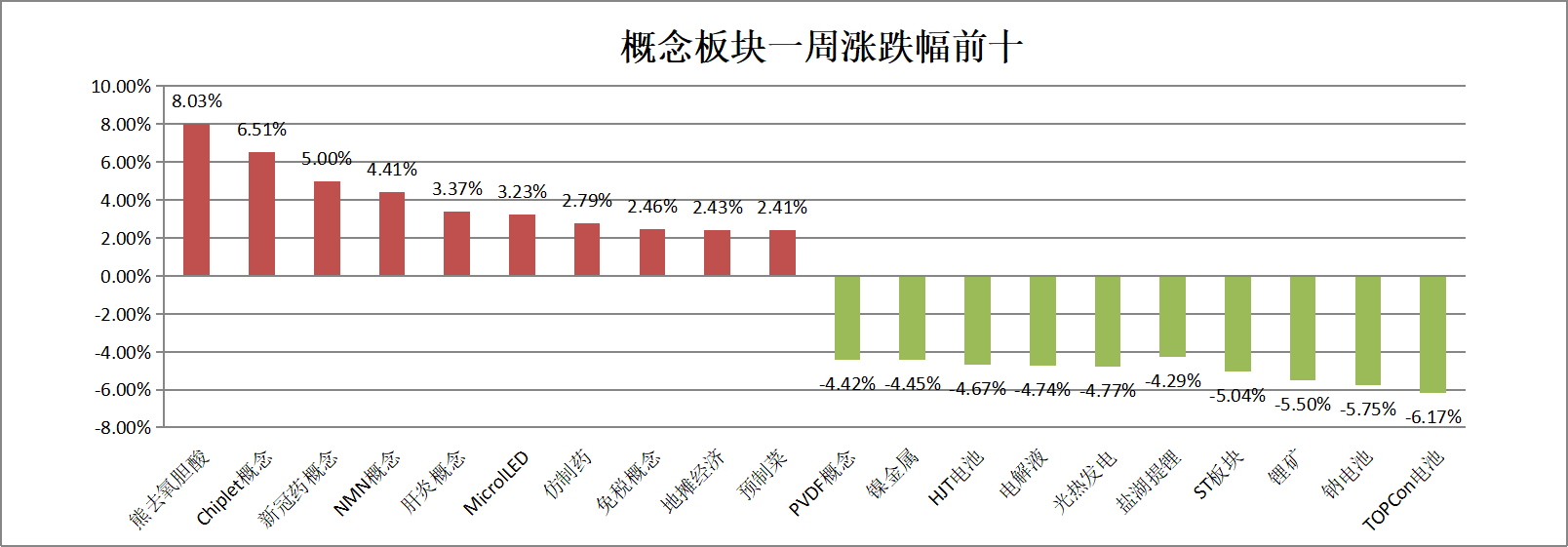 加入“超配”，外资密集唱多A股！后市如何配置？这些板块被机构看好