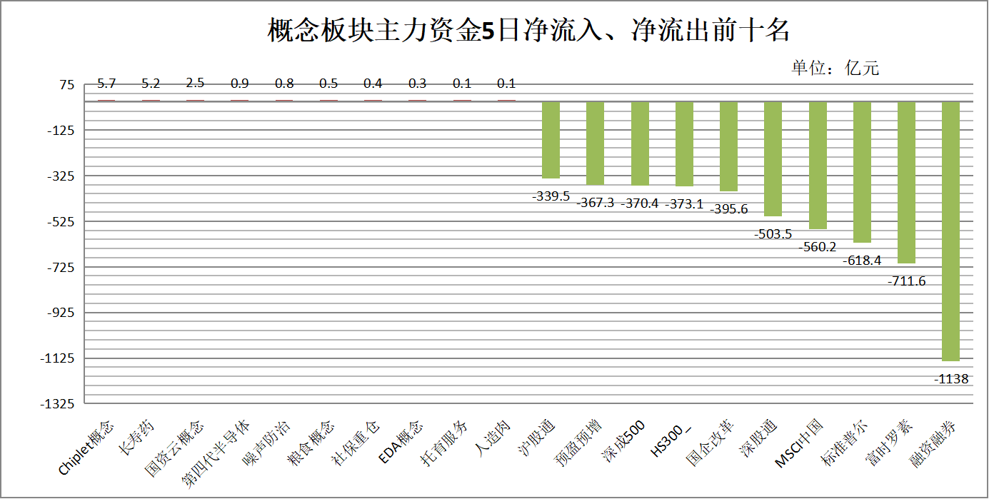 加入“超配”，外资密集唱多A股！后市如何配置？这些板块被机构看好