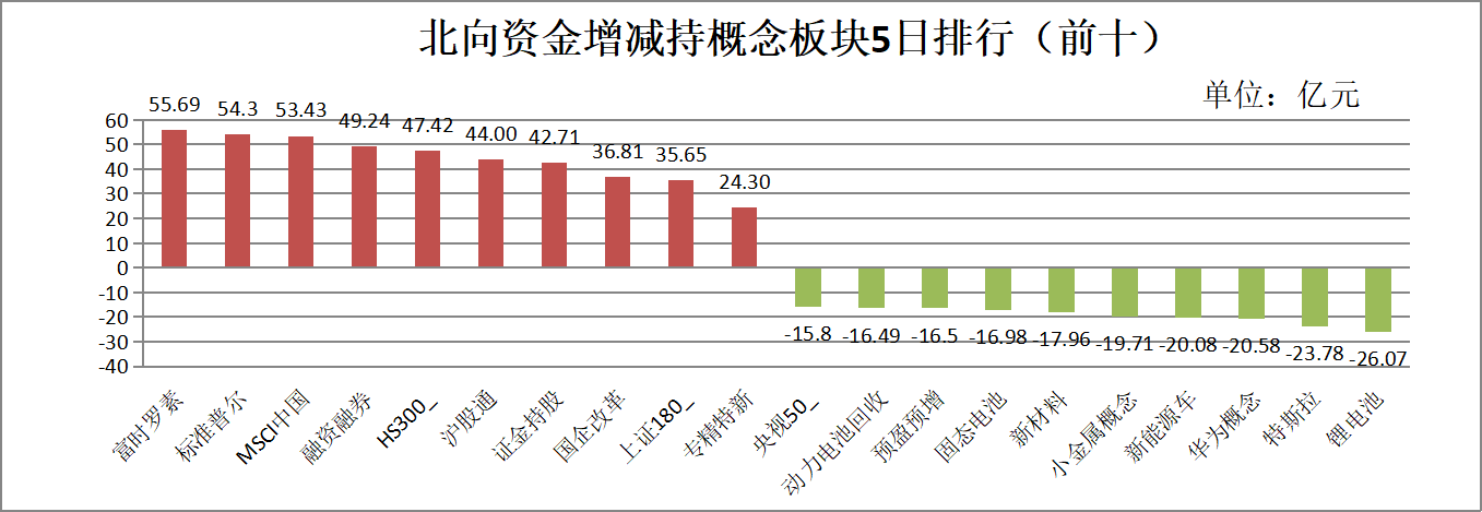 加入“超配”，外资密集唱多A股！后市如何配置？这些板块被机构看好