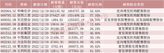 下周，A股第二高价股流通盘将暴增！