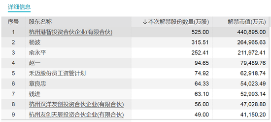 下周，A股第二高价股流通盘将暴增！