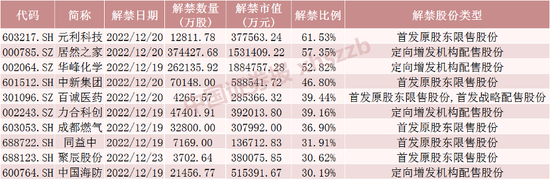 下周，A股第二高价股流通盘将暴增！