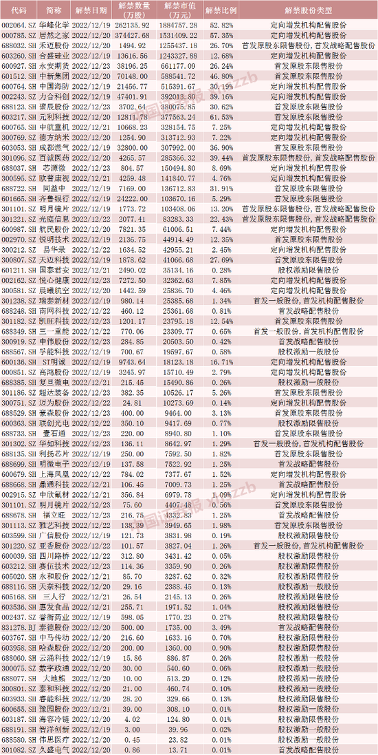 下周，A股第二高价股流通盘将暴增！