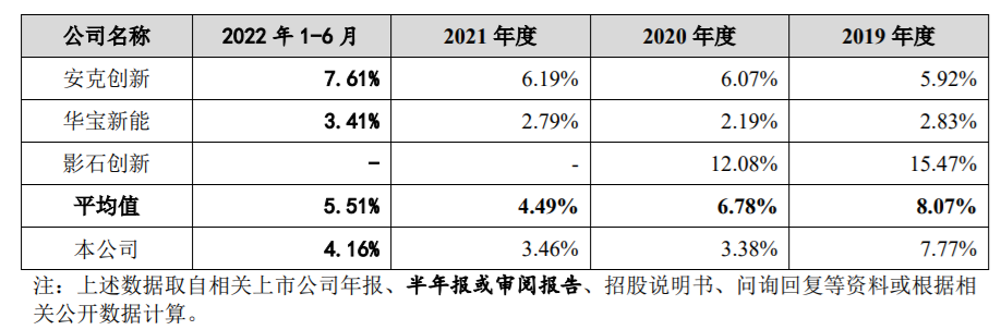 年入13亿，卖摄像机成欧美“网红”，2位华为前员工干出一个IPO，“海外市场依赖症”有待破解？