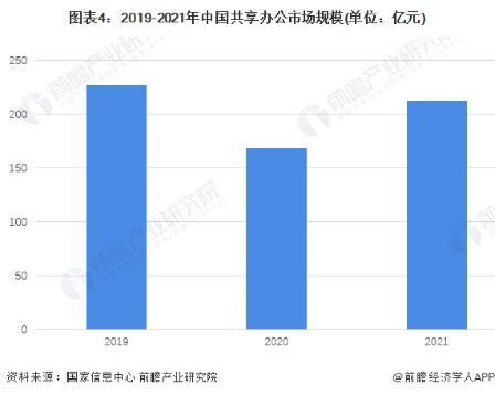 美股新股前瞻|堂堂加(AGII.US)赴美递表，共享办公早无新故事？