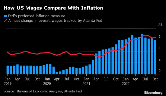 美联储明年的抗通胀征程将以薪资作为重要指引