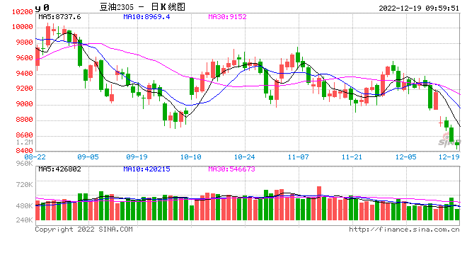 光大期货【油脂油料】：美豆高位震荡 油脂止跌