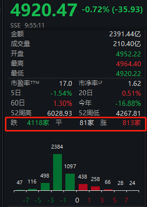 突发！医药股大跳水，500亿白马崩15%！“2元20片退烧药”药企火了，逆势涨停！“中国LV”被砸天地板