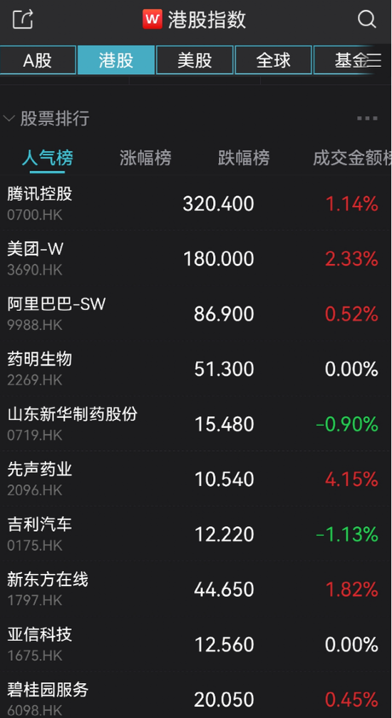 突发！医药股大跳水，500亿白马崩15%！“2元20片退烧药”药企火了，逆势涨停！“中国LV”被砸天地板