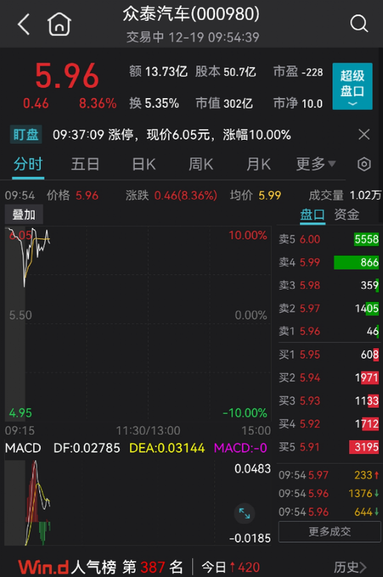 突发！医药股大跳水，500亿白马崩15%！“2元20片退烧药”药企火了，逆势涨停！“中国LV”被砸天地板