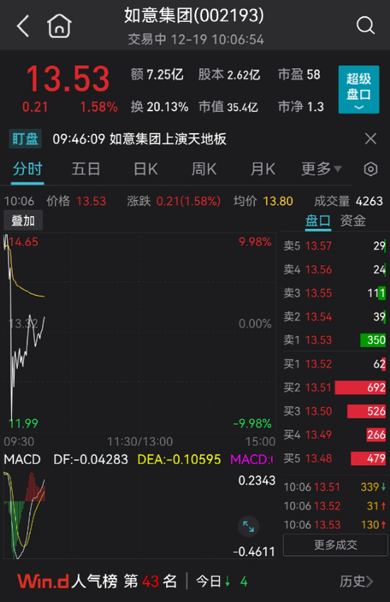 突发！医药股大跳水，500亿白马崩15%！“2元20片退烧药”药企火了，逆势涨停！“中国LV”被砸天地板