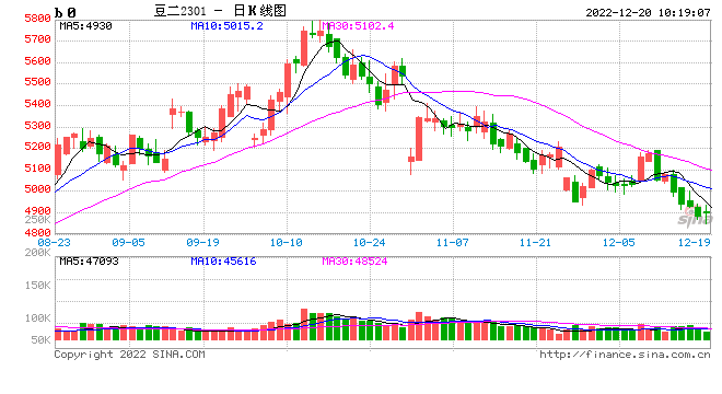 光大期货：12月20日农产品日报