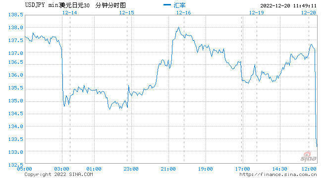 坚持10年 日本政府有意松动2%通胀目标