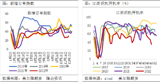 美尔雅期货：下游边际好转带动下，PTA近期反弹