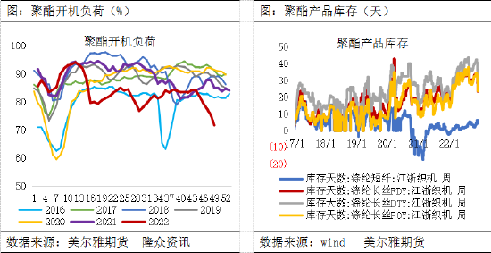 美尔雅期货：下游边际好转带动下，PTA近期反弹