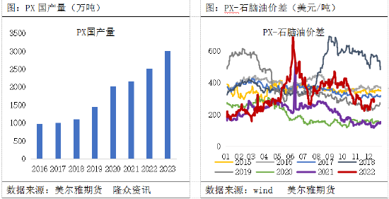 美尔雅期货：下游边际好转带动下，PTA近期反弹