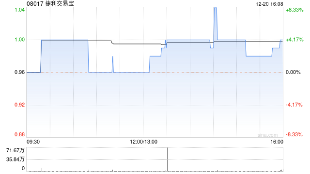捷利交易宝将于1月26日派发特别股息每股0.0434港元