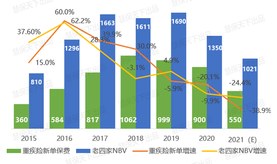 后重疾时代，健康险的四种创新策略