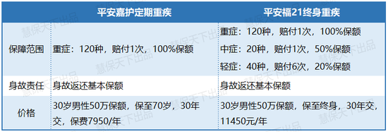 后重疾时代，健康险的四种创新策略