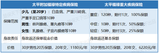 后重疾时代，健康险的四种创新策略