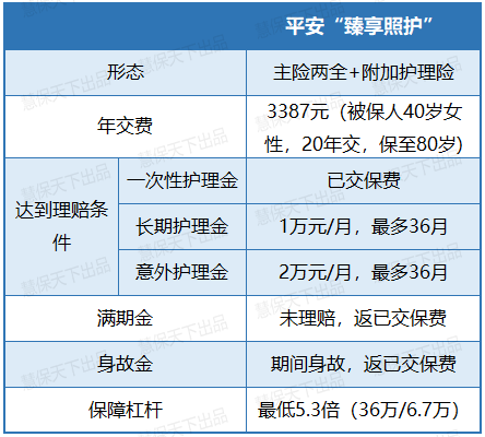 后重疾时代，健康险的四种创新策略