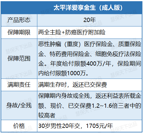 后重疾时代，健康险的四种创新策略