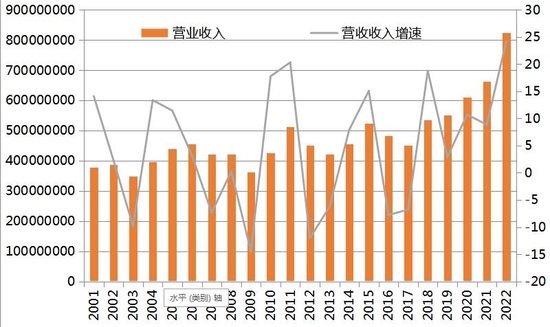 全球光掩模生产龙头福尼克斯: 盈利能力提升 估值相对低位