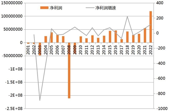 全球光掩模生产龙头福尼克斯: 盈利能力提升 估值相对低位