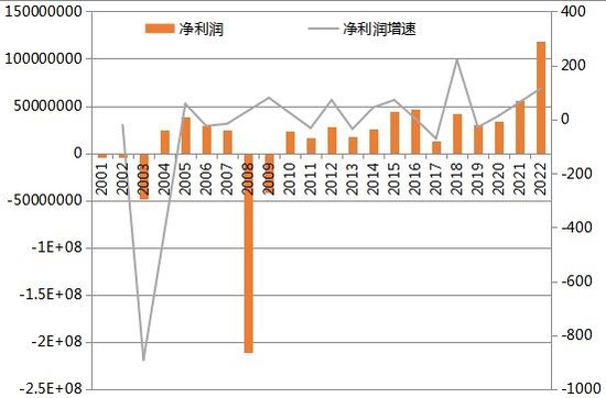 全球光掩模生产龙头福尼克斯: 盈利能力提升 估值相对低位