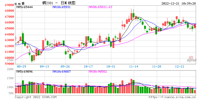 光大期货：12月21日有色金属日报