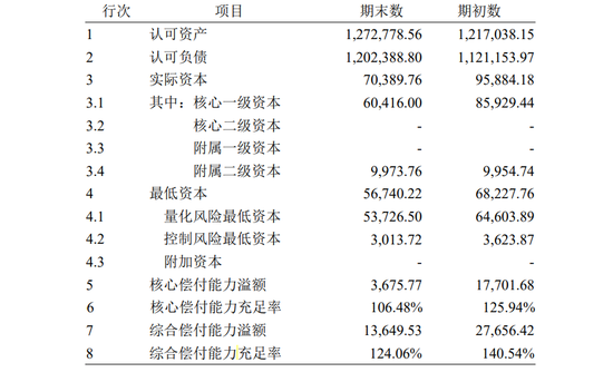 华贵人寿首次增资“补血”议案： 茅台集团坐稳第一大股东之位，持股升至33.33%