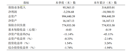 华贵人寿首次增资“补血”议案： 茅台集团坐稳第一大股东之位，持股升至33.33%