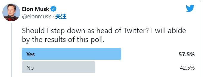 马斯克发文：一旦找到继任者，将辞去推特CEO一职