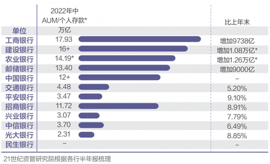 财富管理半年报：市场波动之下收入增速放缓，行业如何逆周期发展？