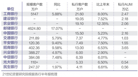 财富管理半年报：市场波动之下收入增速放缓，行业如何逆周期发展？