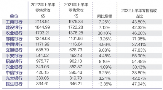 财富管理半年报：市场波动之下收入增速放缓，行业如何逆周期发展？