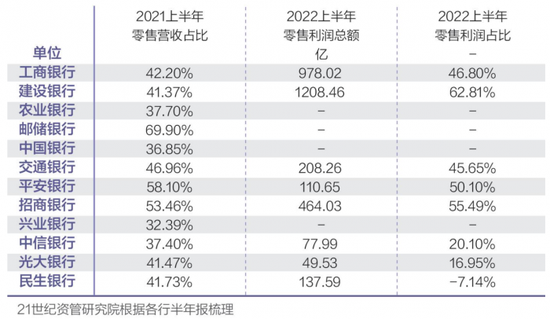 财富管理半年报：市场波动之下收入增速放缓，行业如何逆周期发展？