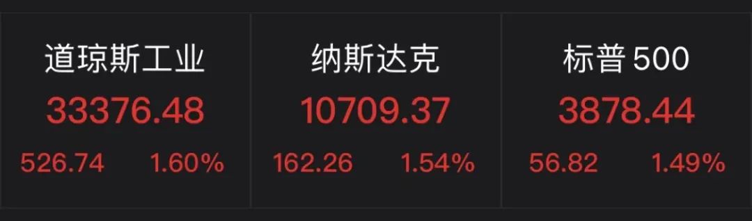 什么情况？中概股强势反弹，爱奇艺大涨22%！美国最大石油公司市值超越特斯拉，马斯克回应？