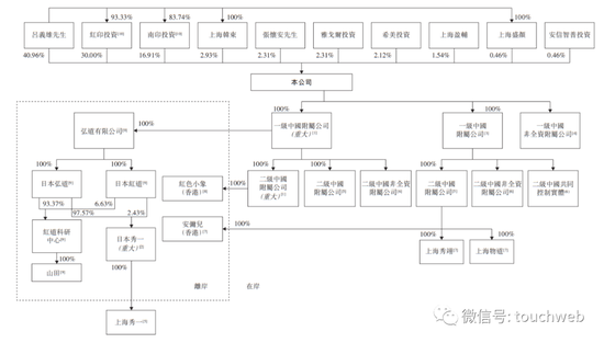 上美集团港交所上市：市值100亿港元 9个月营收降31%