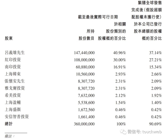 上美集团港交所上市：市值100亿港元 9个月营收降31%