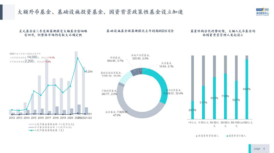 倪正东：前三季度人民币基金平均账面回报倍数超过美元基金